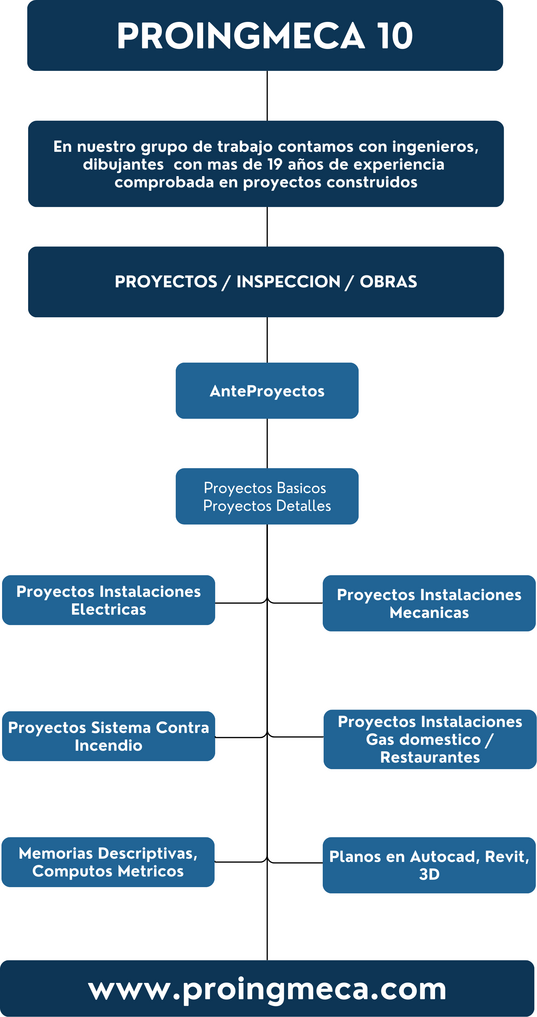 Diagrama Proingmeca